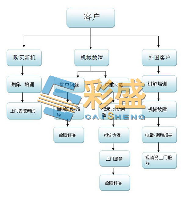 Hoson maxentoo Technical Service Hoson maxentoo Technical Service
